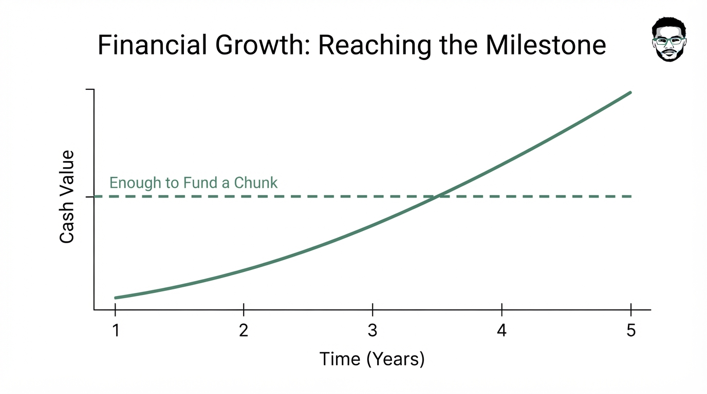 Illustrative timeline chart showing cash value building over several years before it becomes large enough to fund a meaningful Velocity Banking chunk
